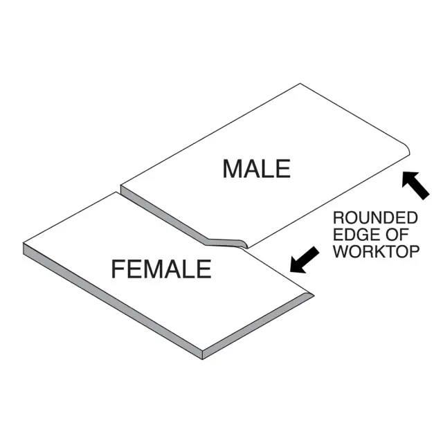 Szablon do łączenia blatów 900 mm - Silverline